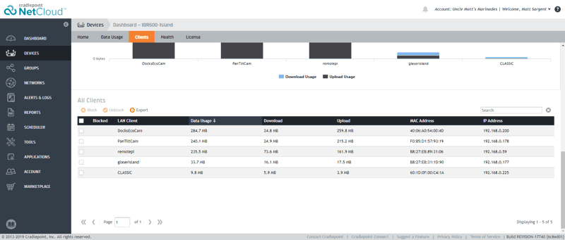 Client Data Usage from NetCloud