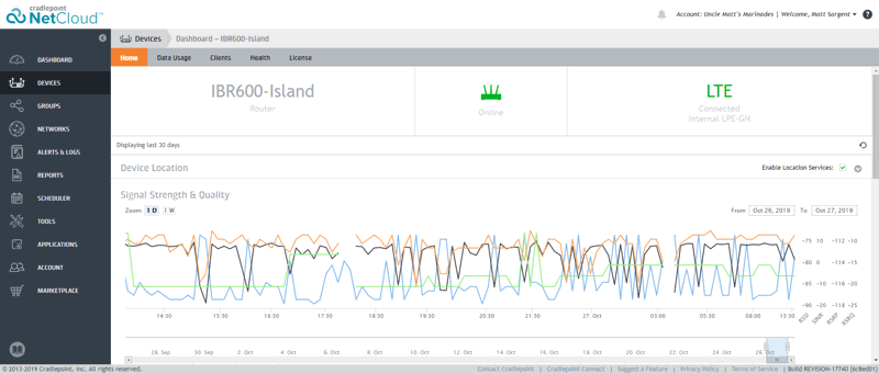 Signal Quality Reported to NetCloud