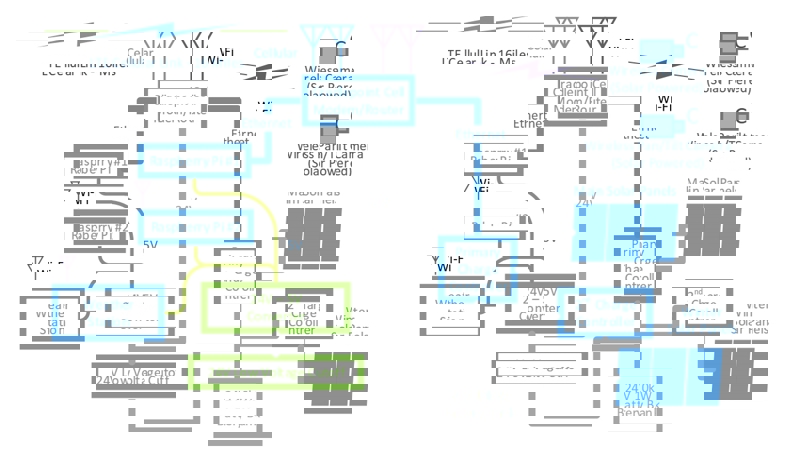 Current system component diagram