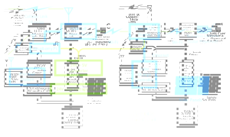 Initial system component diagram