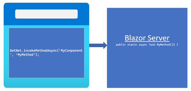 Introduction to ASP.NET Core Blazor Server24.png