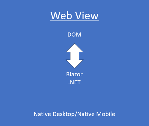 Blazor Hybrid