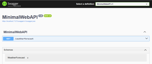 Swagger API testing interface